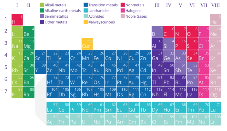 Zajímavé aplikace – Merck PTE (chemie)